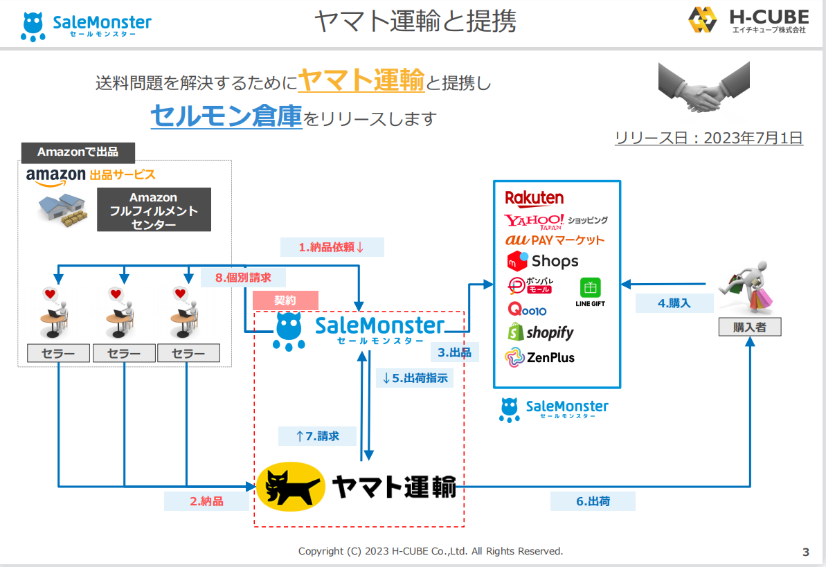 SaleMonster 日本电商全平台分销系统