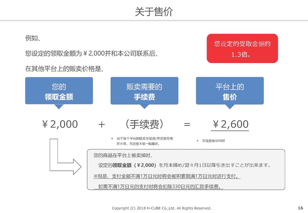SaleMonsterサービス概要