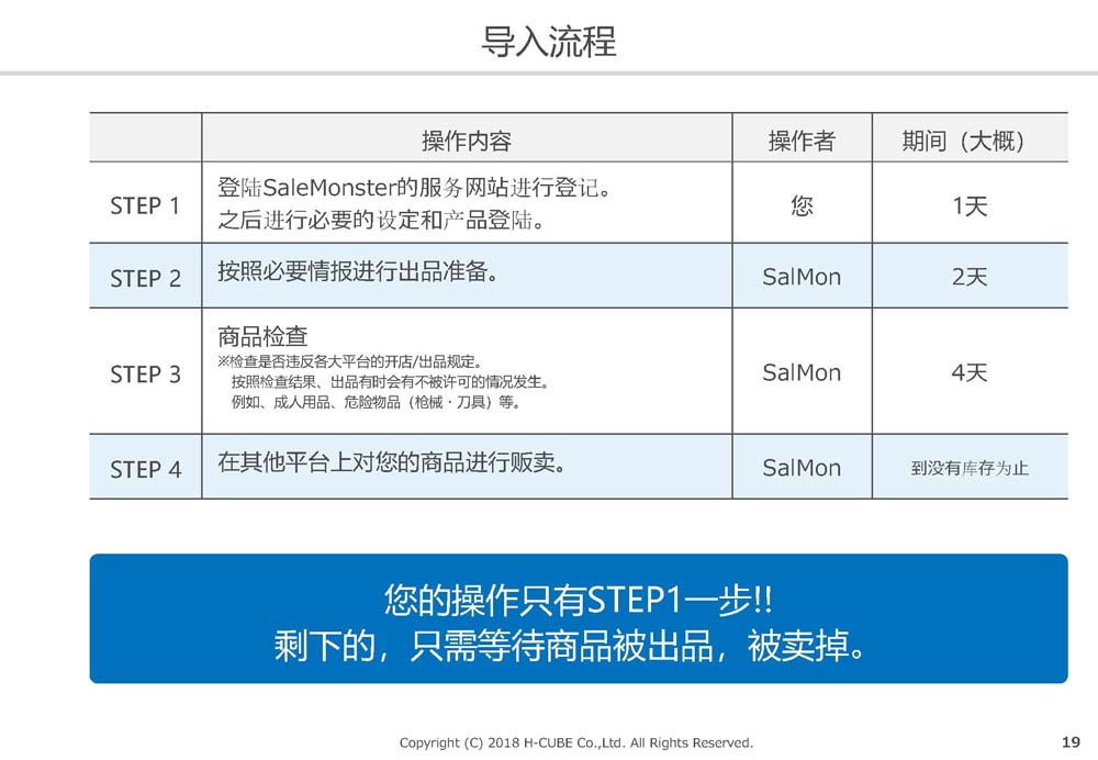 SaleMonsterサービス概要
