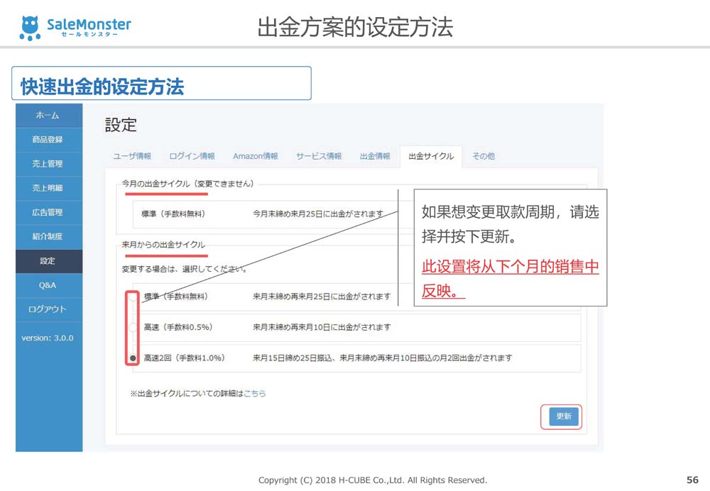 SaleMonsterサービス概要