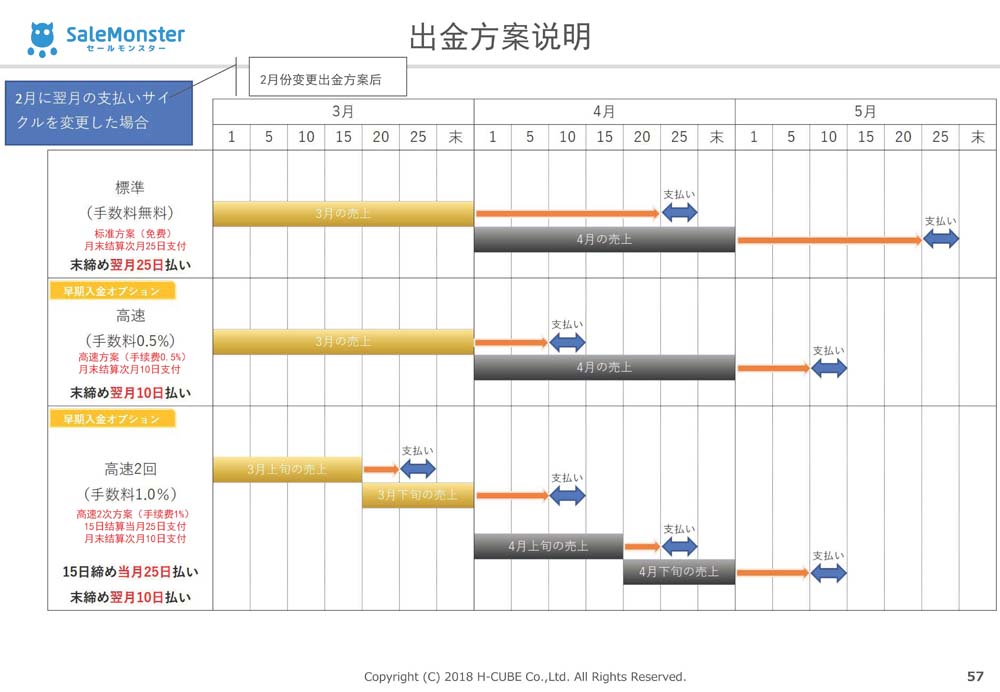 SaleMonsterサービス概要