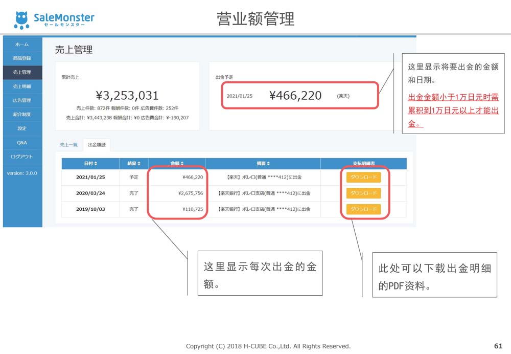 SaleMonsterサービス概要