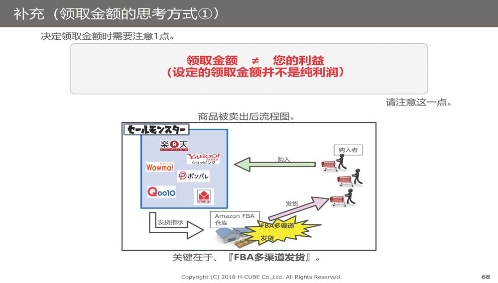 SaleMonsterサービス概要