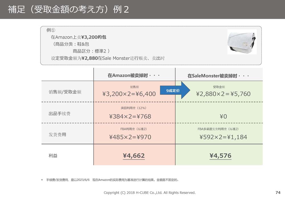 SaleMonsterサービス概要