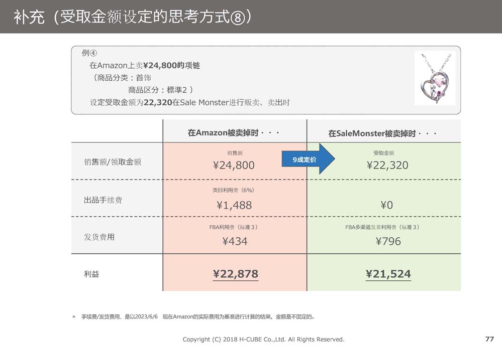 SaleMonsterサービス概要